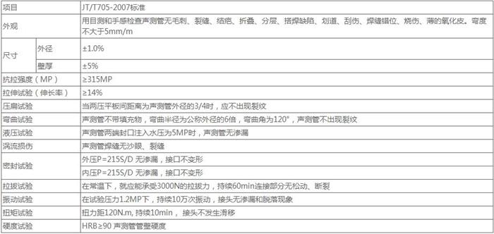 西安法兰式声测管技术参数